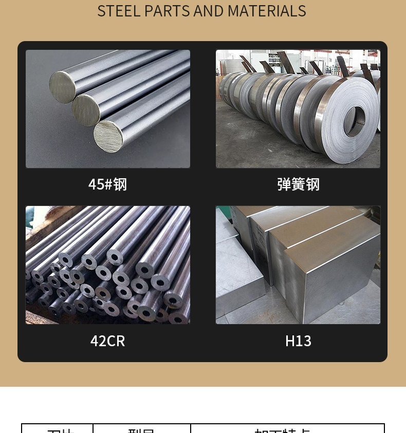 數(shù)控切刀刀片10